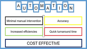 Automation Charting